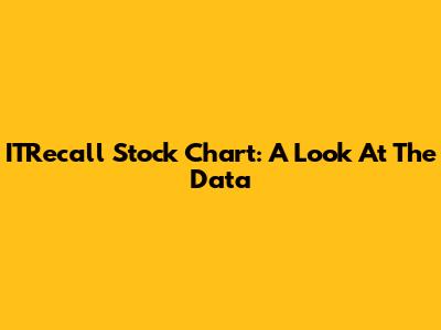 ITRecall Stock Chart: A Look At The Data